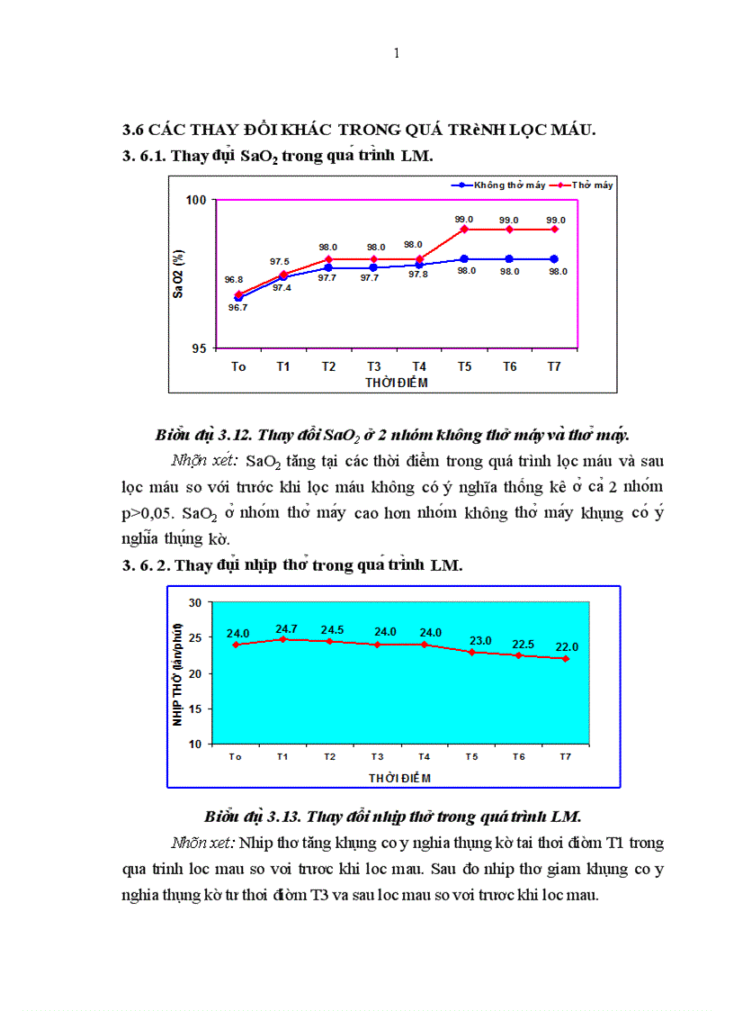 image for page Đánh giá sự thay đổi các thông số PO2 PCO2 HCO3 và PH máu động mạch trong quá trình lọc máu liên tục Tĩnh mạch tĩnh mạch