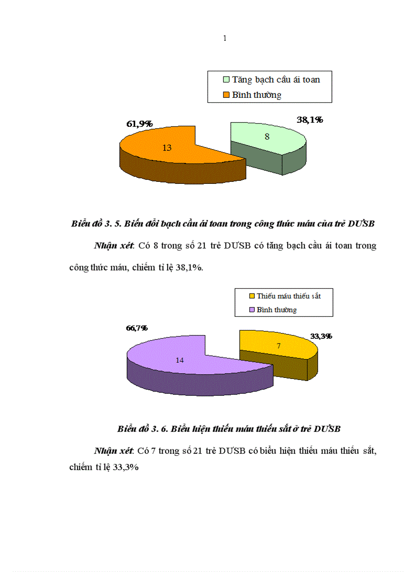 image for page Nghiên cứu tần suất biểu hiện lâm sàng và cận lâm sàng của dị ứng sữa bò ở trẻ em từ 0 đến dưới 3 tuổi tại địa bàn Hà Nội 1