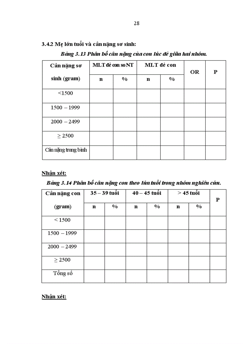 image for page Nghiên cứu một số yếu tố liên quan của mẹ lớn tuổi đẻ con so non tháng tại bệnh viện Phụ sản trung ương trong 4 năm 2007 2010 1