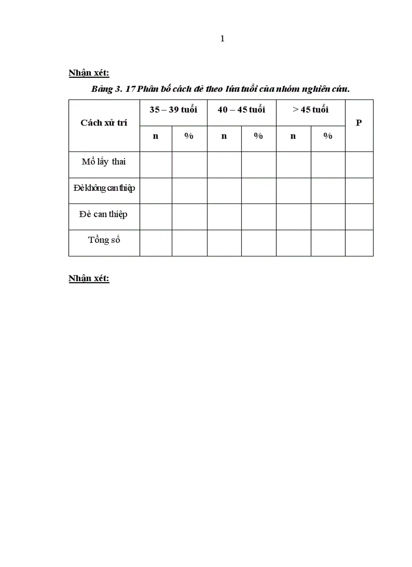 image for page Nghiên cứu một số yếu tố liên quan của mẹ lớn tuổi đẻ con so non tháng tại bệnh viện Phụ sản trung ương trong 4 năm 2007 2010 1