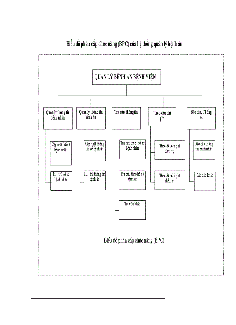 image for page Quản lý bệnh án bệnh viện