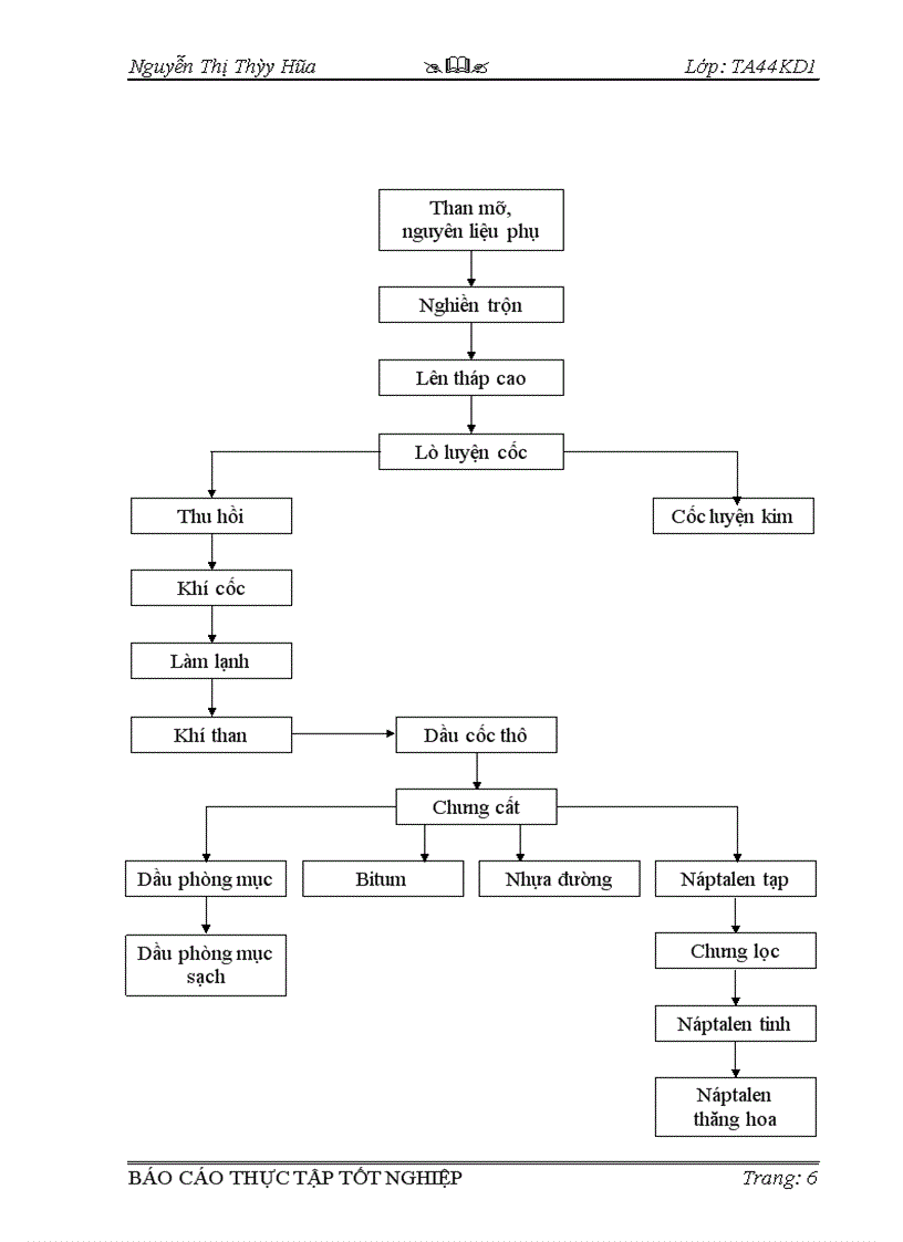 image for page Kế toán nguyên vật liệu công cụ dụng cụ 1