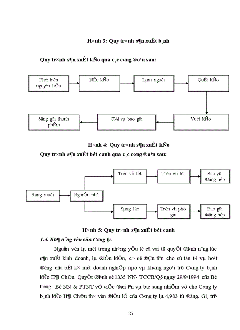 image for page Giải pháp mở rộng thị trường tiêu thụ cho các sản phẩm của Công ty bánh kẹo Hải Châu