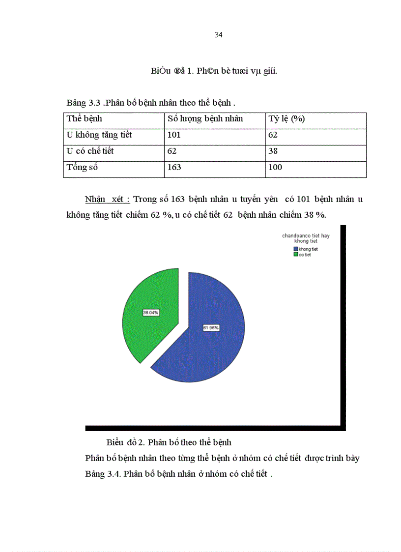 image for page Mô tả đặc điểm lâm sàng cận lâm sàng ở những bệnh nhân u tuyến yên trước điều trị và sau điều trị bằng dao gamma quay tại bệnh viện Bạch Mai từ năm 2007 2010