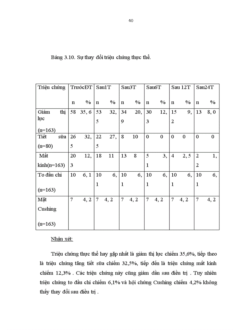 image for page Mô tả đặc điểm lâm sàng cận lâm sàng ở những bệnh nhân u tuyến yên trước điều trị và sau điều trị bằng dao gamma quay tại bệnh viện Bạch Mai từ năm 2007 2010