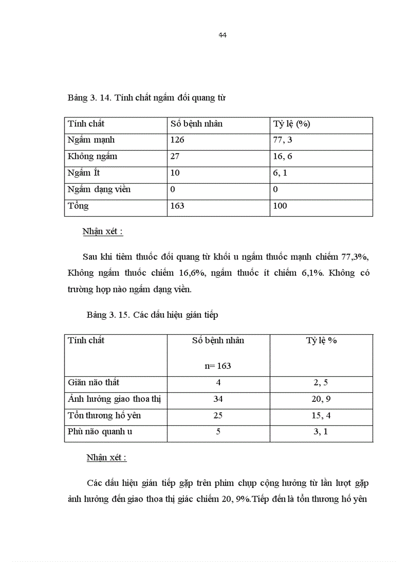 image for page Mô tả đặc điểm lâm sàng cận lâm sàng ở những bệnh nhân u tuyến yên trước điều trị và sau điều trị bằng dao gamma quay tại bệnh viện Bạch Mai từ năm 2007 2010