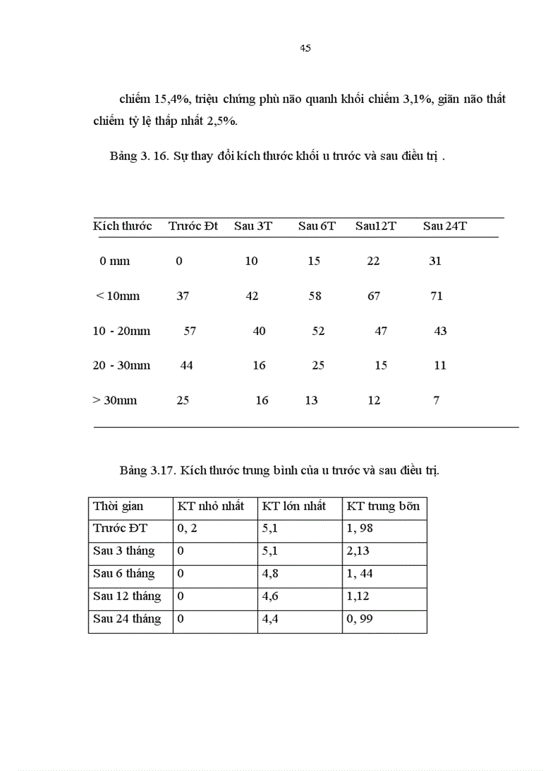 image for page Mô tả đặc điểm lâm sàng cận lâm sàng ở những bệnh nhân u tuyến yên trước điều trị và sau điều trị bằng dao gamma quay tại bệnh viện Bạch Mai từ năm 2007 2010