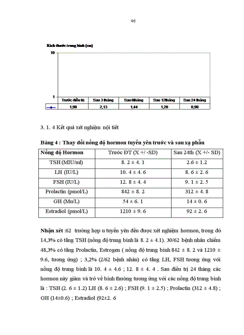 image for page Mô tả đặc điểm lâm sàng cận lâm sàng ở những bệnh nhân u tuyến yên trước điều trị và sau điều trị bằng dao gamma quay tại bệnh viện Bạch Mai từ năm 2007 2010