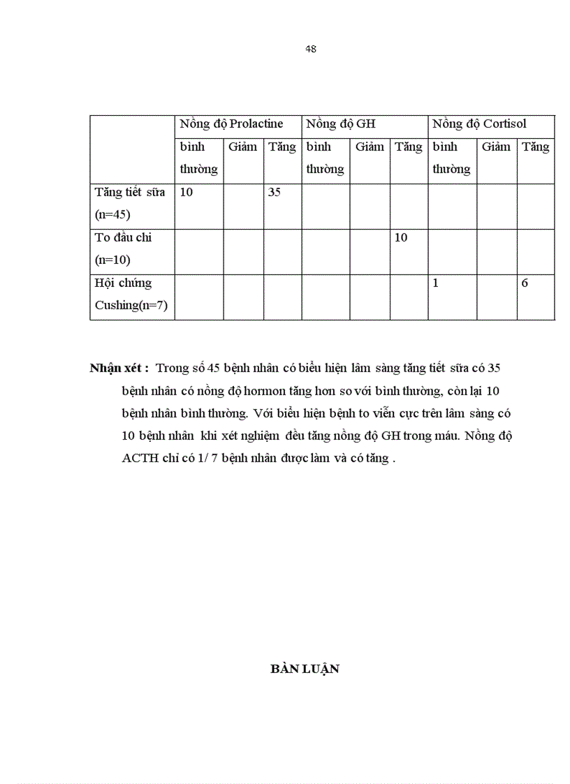 image for page Mô tả đặc điểm lâm sàng cận lâm sàng ở những bệnh nhân u tuyến yên trước điều trị và sau điều trị bằng dao gamma quay tại bệnh viện Bạch Mai từ năm 2007 2010