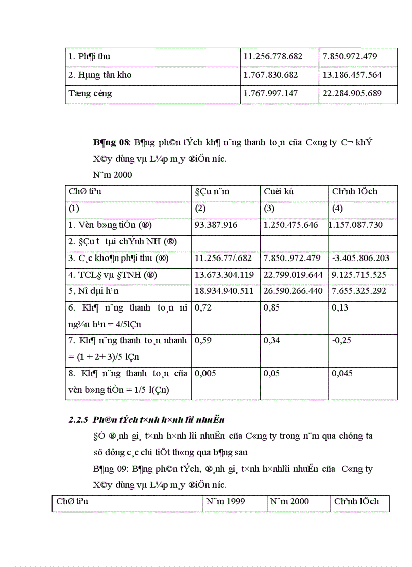 image for page Phân tích tình hình tài chính của Công ty Cơ khí Xây dựng và Lắp máy điện nước 1