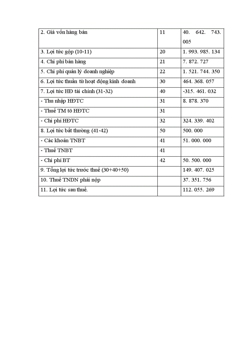 image for page Phân tích tình hình tài chính của Công ty Cơ khí Xây dựng và Lắp máy điện nước 1