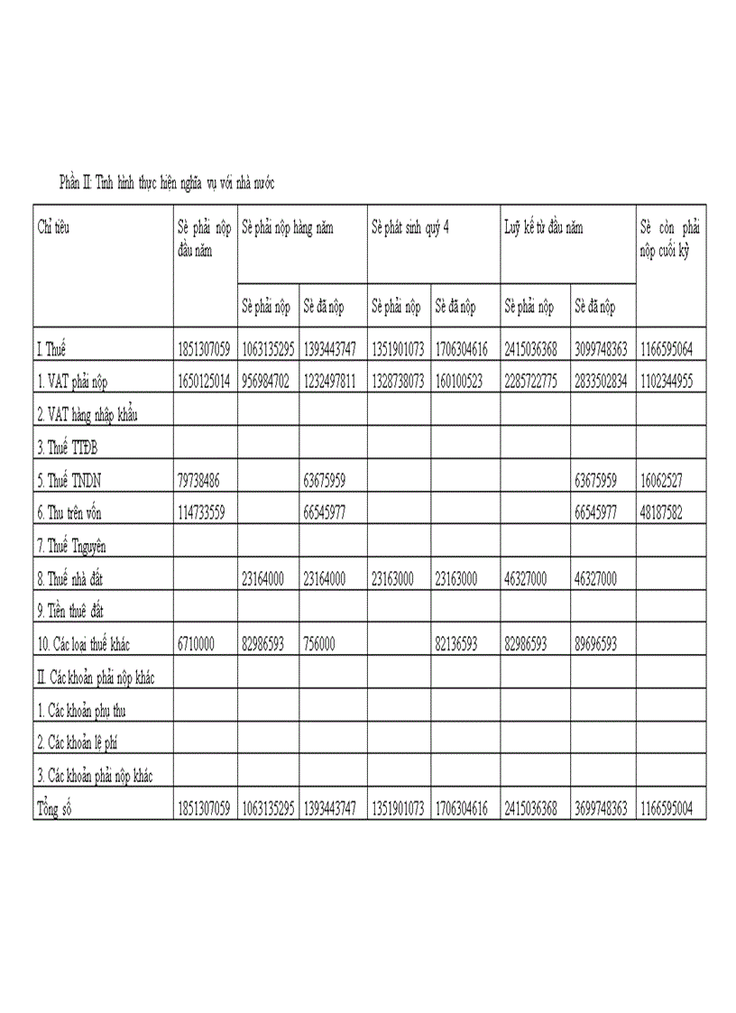 image for page Phân tích tình hình tài chính của Công ty Cơ khí Xây dựng và Lắp máy điện nước 1
