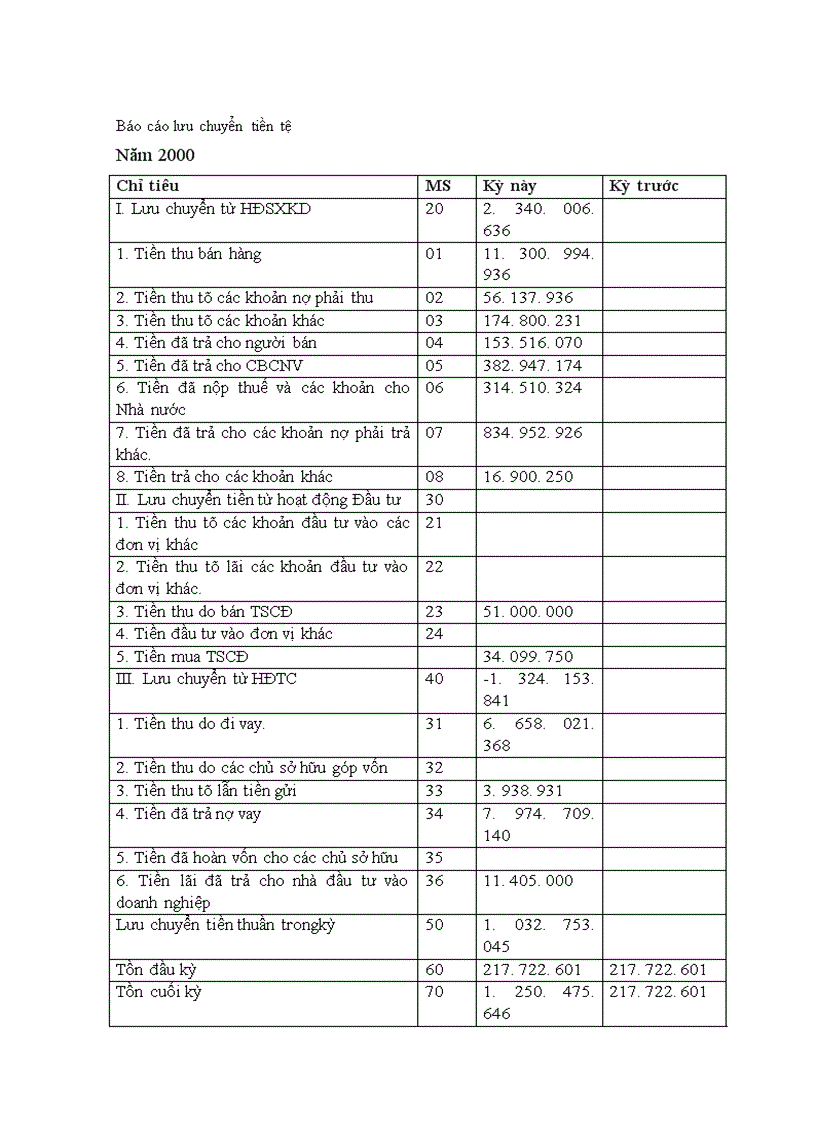image for page Phân tích tình hình tài chính của Công ty Cơ khí Xây dựng và Lắp máy điện nước 1
