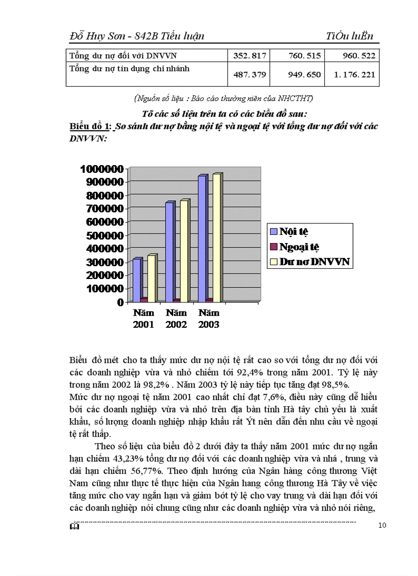 image for page Giải pháp nâng cao hiệu quả tín dụng đối với các doanh nghiệp vừa và nhỏ tại ngân hàng công thương Hà Tây 1