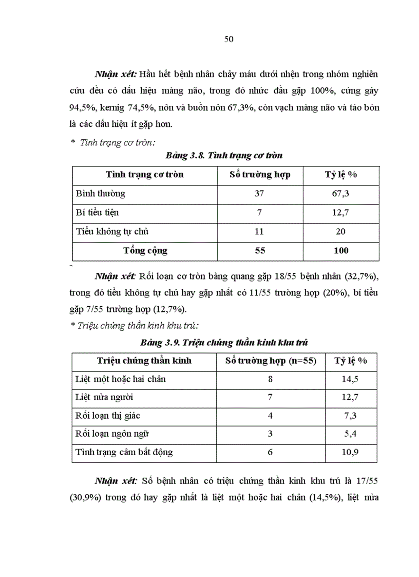 image for page Nghiên cứu đặc điểm lâm sàng hình ảnh học và một số biến chứng của bệnh nhân chảy máu dưới nhện do vỡ phình động mạch thông trước 1