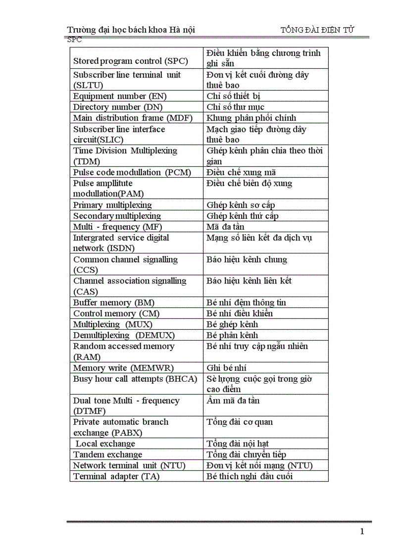 image for page Tổng đài điện tử SPC 1