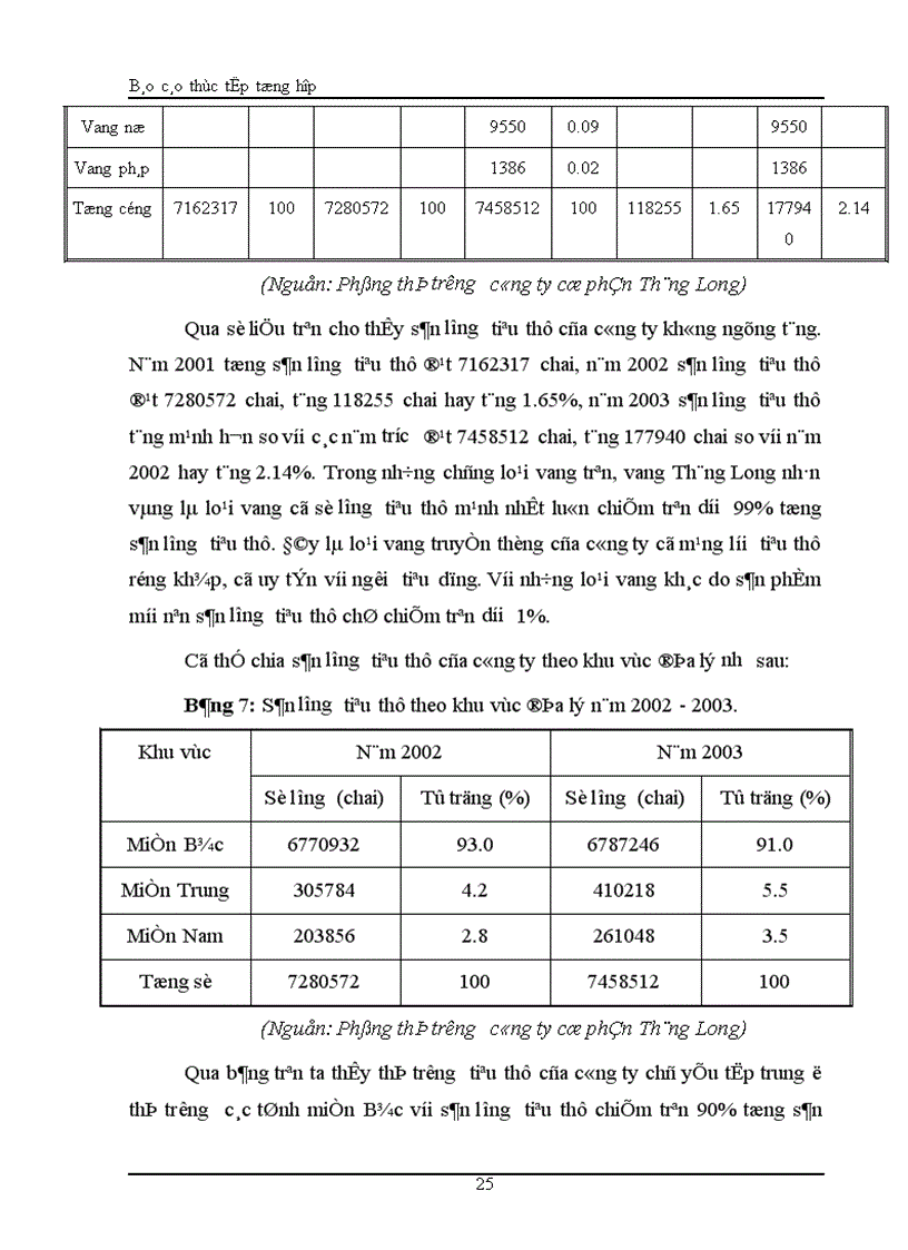 image for page Báo cáo thực tập tổng hợp tại công ty Cổ phần Thăng Long