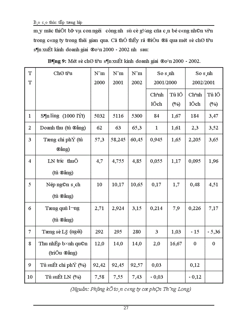 image for page Báo cáo thực tập tổng hợp tại công ty Cổ phần Thăng Long