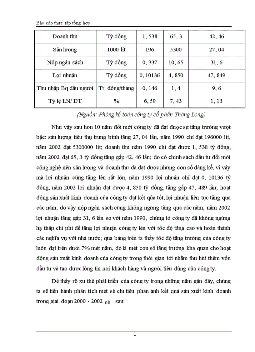 image for page Báo cáo thực tập tổng hợp tại công ty Cổ phần Thăng Long