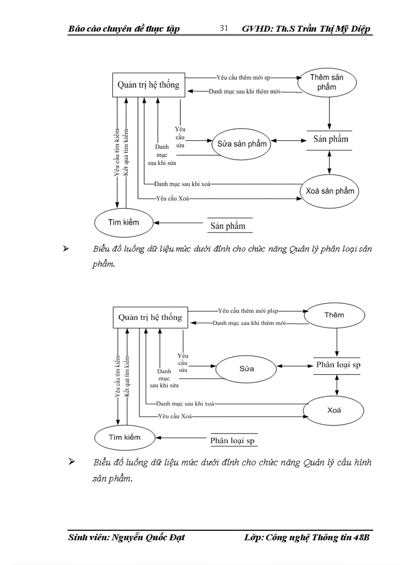 image for page Xây dựng website bán Laptop 1