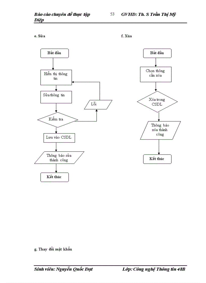 image for page Xây dựng website bán Laptop 1