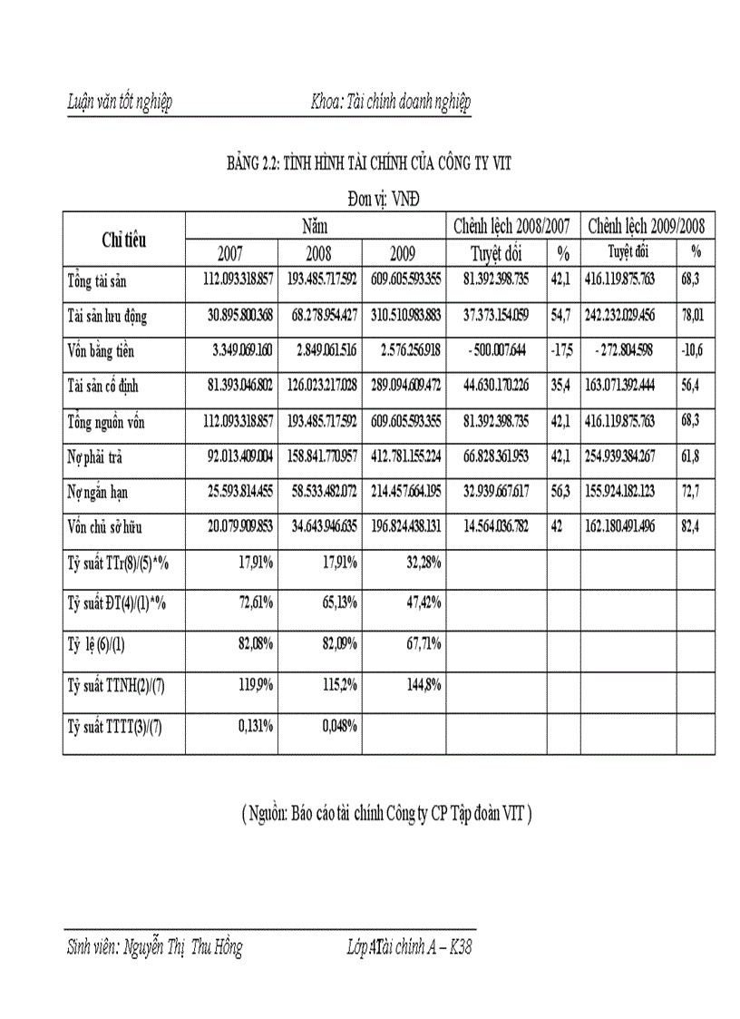 image for page Nâng cao hiệu quả sử dụng vốn tại Công ty Cổ phần Tập đoàn VIT