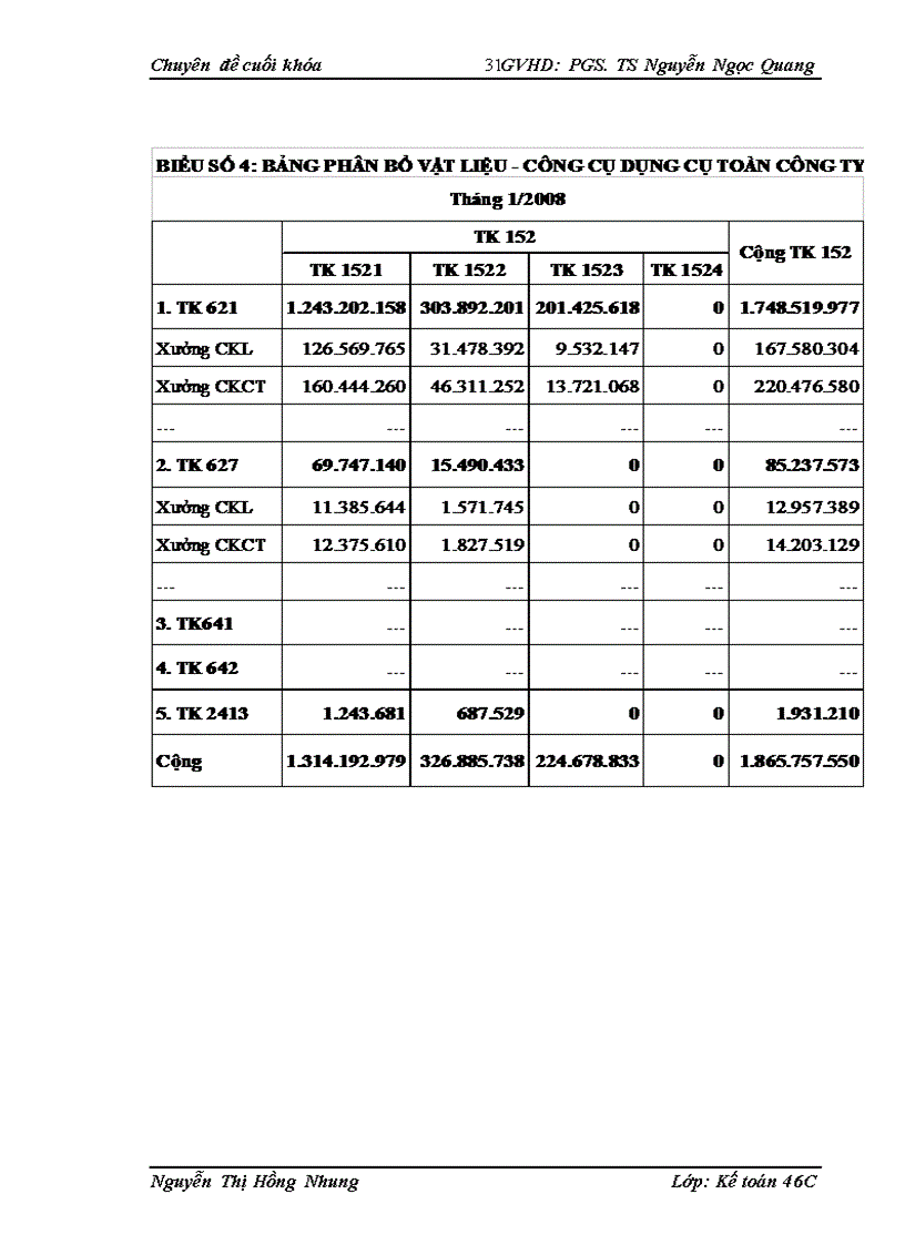 image for page Hoàn thiện kế toán chi phí sản xuất và tính giá thành sản phẩm tại Công ty TNHH Nhà nước một thành viên Cơ khí Hà Nội 1