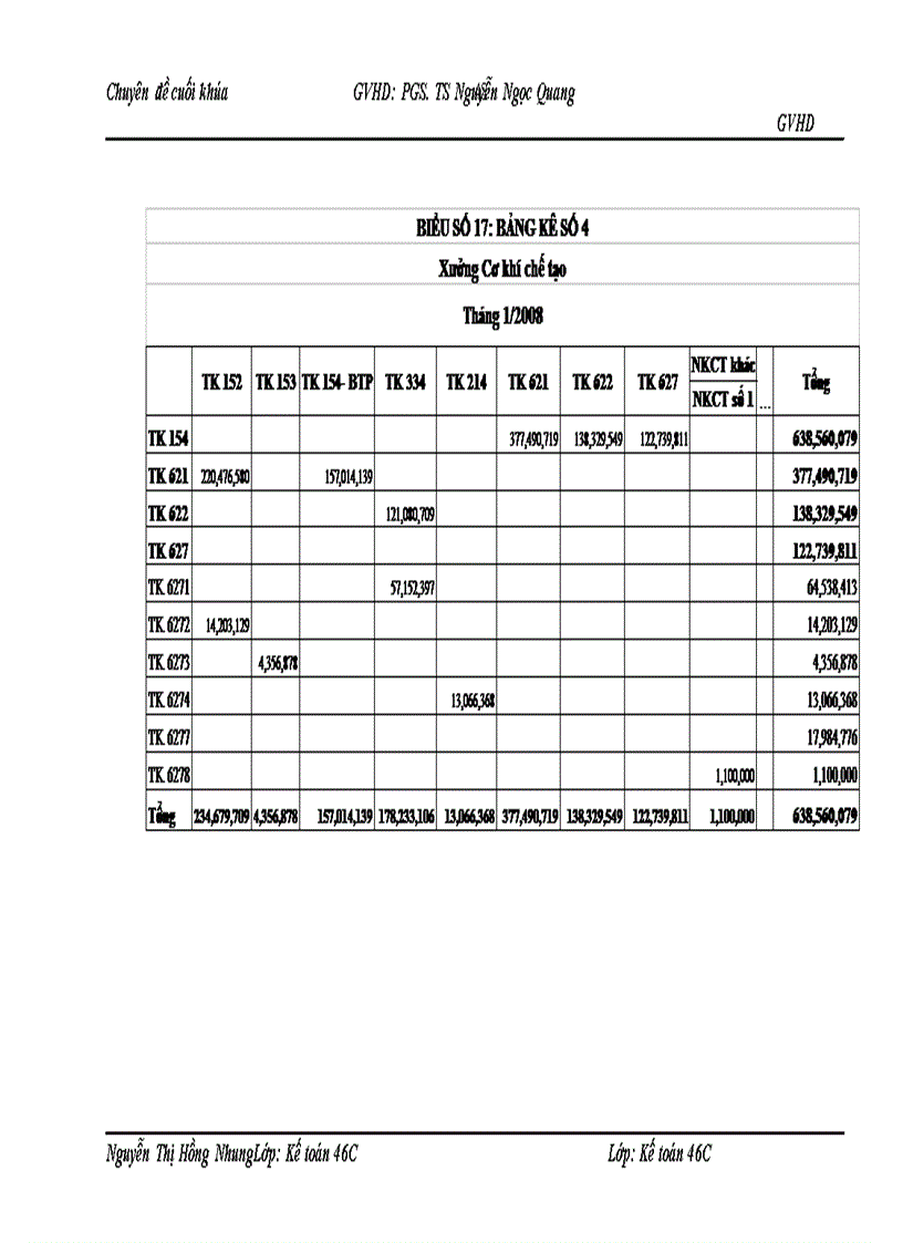 image for page Hoàn thiện kế toán chi phí sản xuất và tính giá thành sản phẩm tại Công ty TNHH Nhà nước một thành viên Cơ khí Hà Nội 1