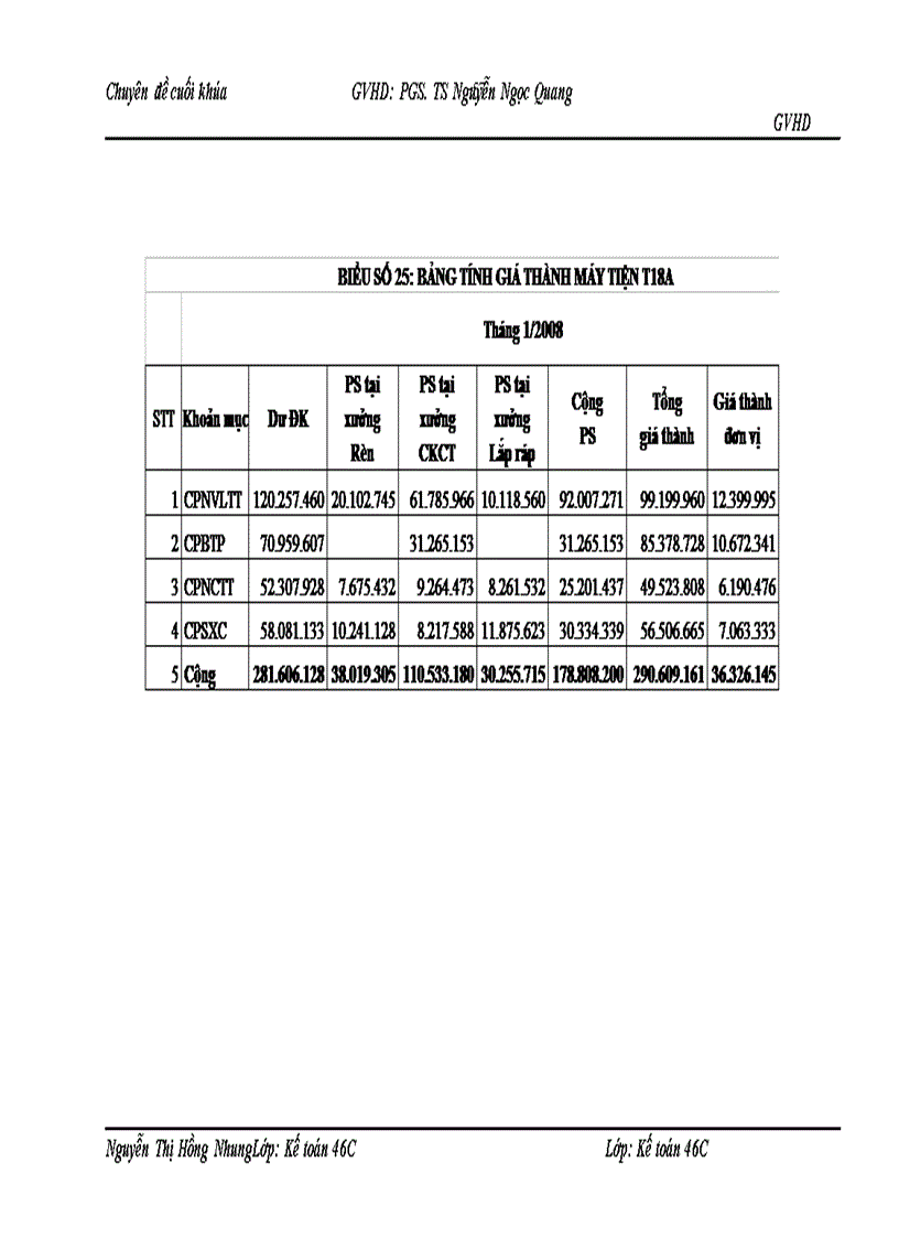 image for page Hoàn thiện kế toán chi phí sản xuất và tính giá thành sản phẩm tại Công ty TNHH Nhà nước một thành viên Cơ khí Hà Nội 1