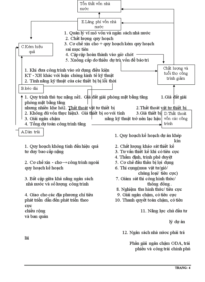 image for page Một số giải pháp nhằm hạn chế thất thoát và lãng phí trong hoạt động đầu tư phát triển ở Việt Nam hiện nay 1