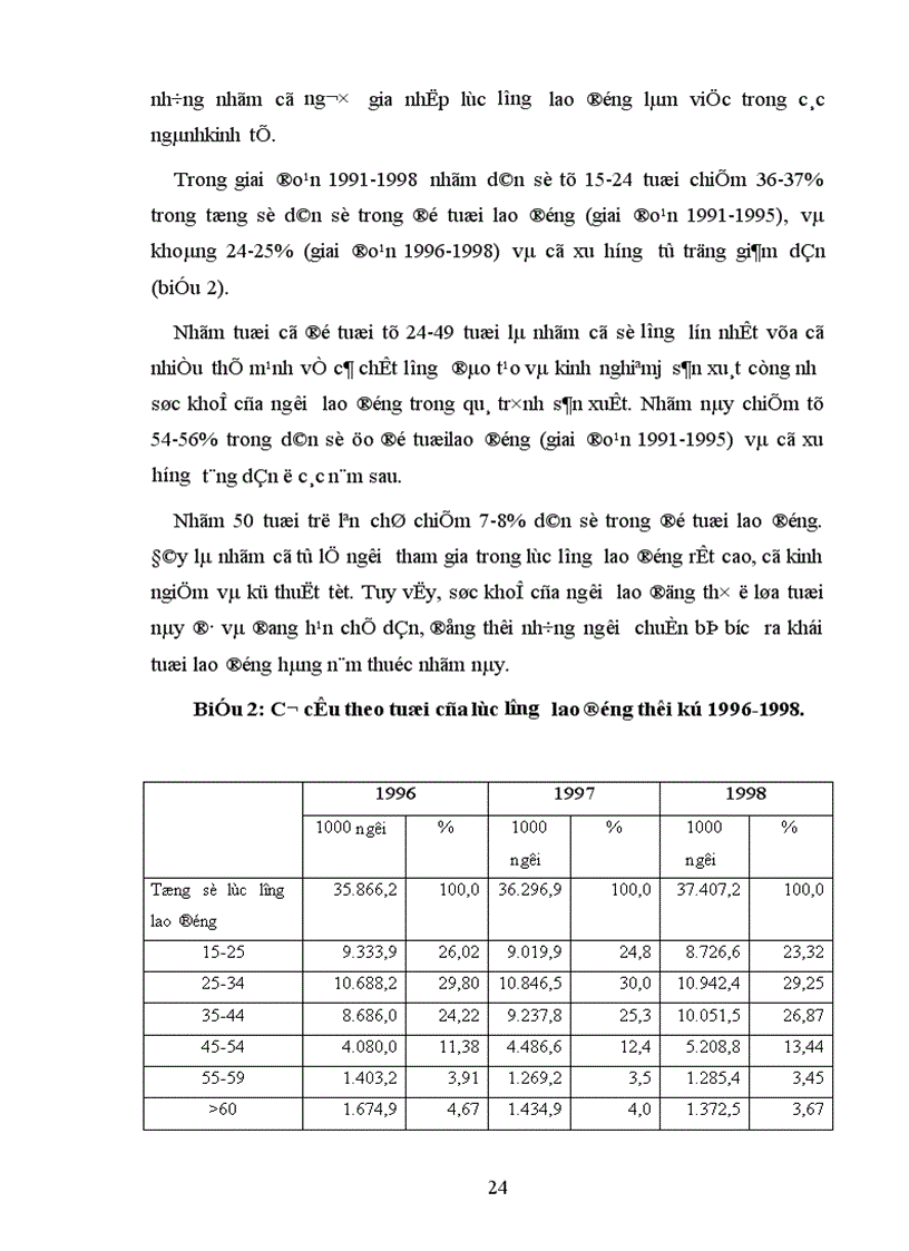 image for page Chuyển dịch cơ cấu lao động trong quá trình chuyển dịch cơ cấu kinh tế theo hướng công nghiệp hoá hiện đại hoá thực trạng và giải pháp
