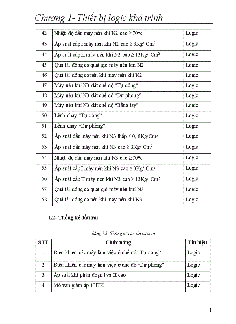image for page Thiết bị logic khả trình