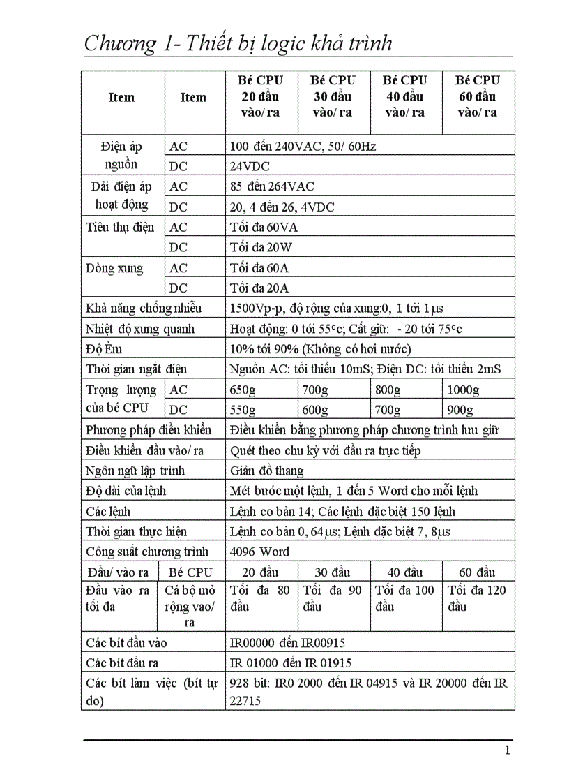 image for page Thiết bị logic khả trình