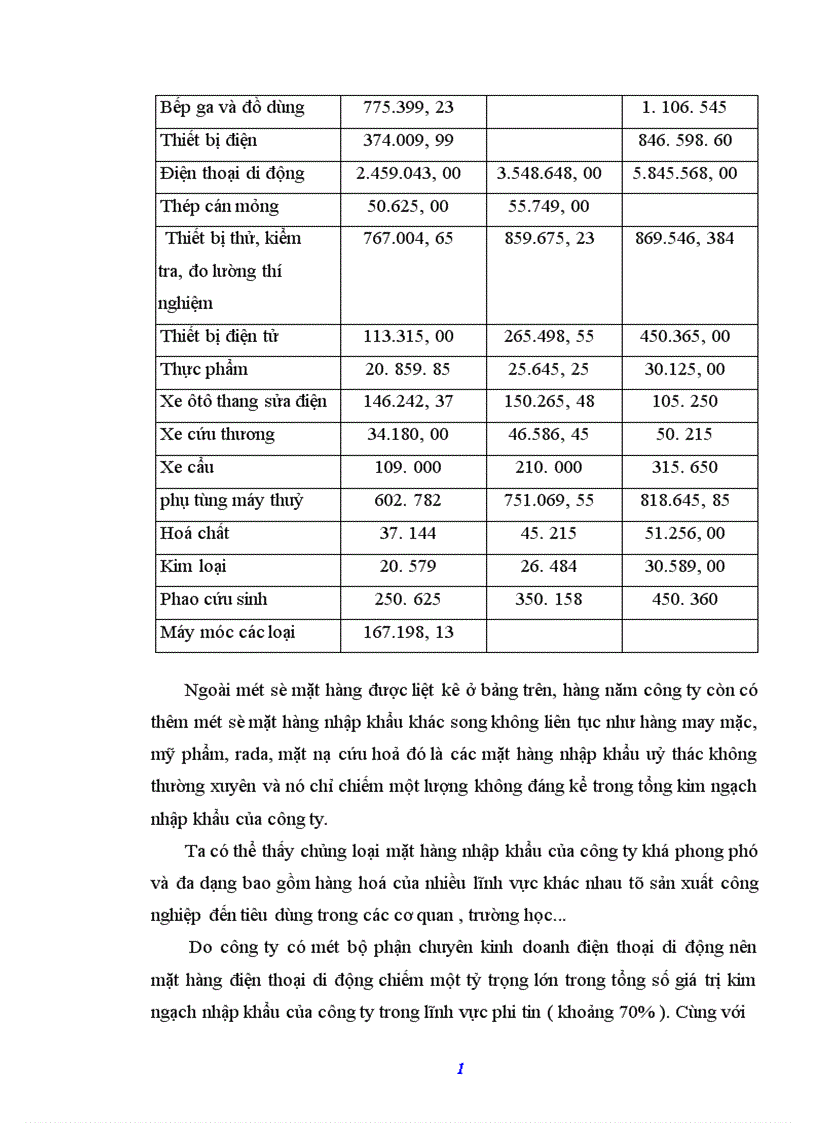 image for page Báo cáo thực tập tổng hợp tại Công ty Đầu tư Phát triển công nghệ FPT