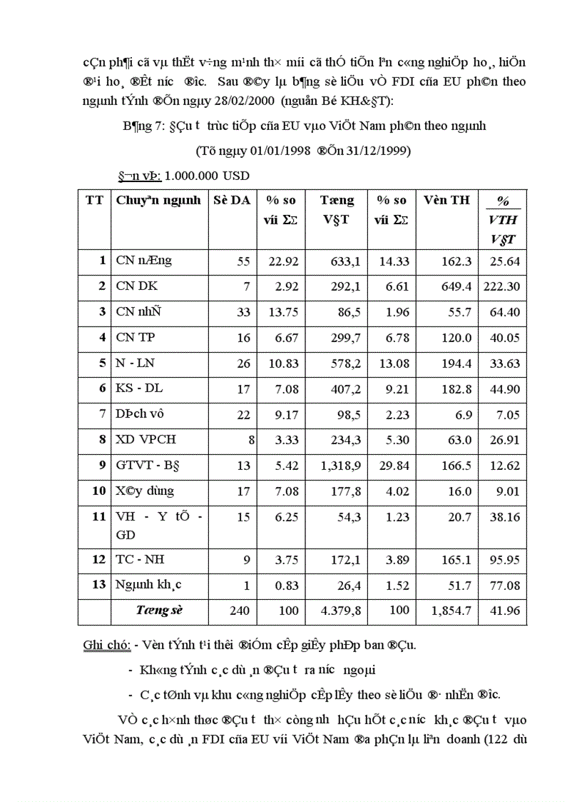 image for page Đầu tư trực tiếp của EU vào Việt Nam thực trạng và triển vọng 1