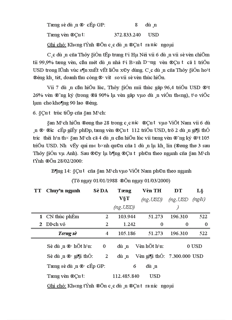 image for page Đầu tư trực tiếp của EU vào Việt Nam thực trạng và triển vọng 1