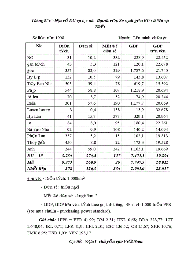 image for page Đầu tư trực tiếp của EU vào Việt Nam thực trạng và triển vọng 1