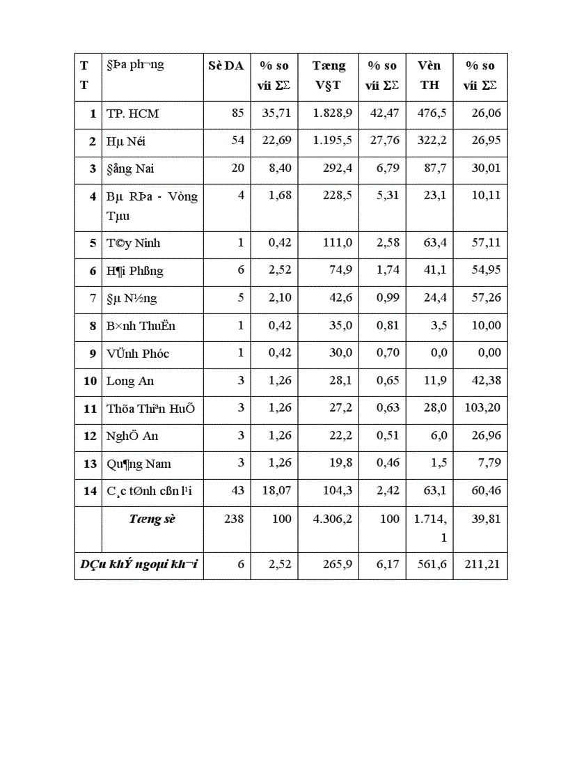 image for page Đầu tư trực tiếp của EU vào Việt Nam thực trạng và triển vọng 1