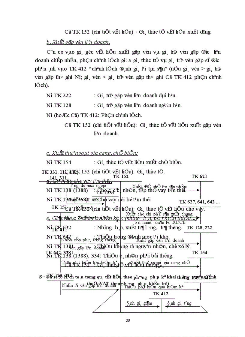 image for page Kế toán Vật liệu và Công cụ dụng cụ ở Công ty Thiết bị đo điện 1