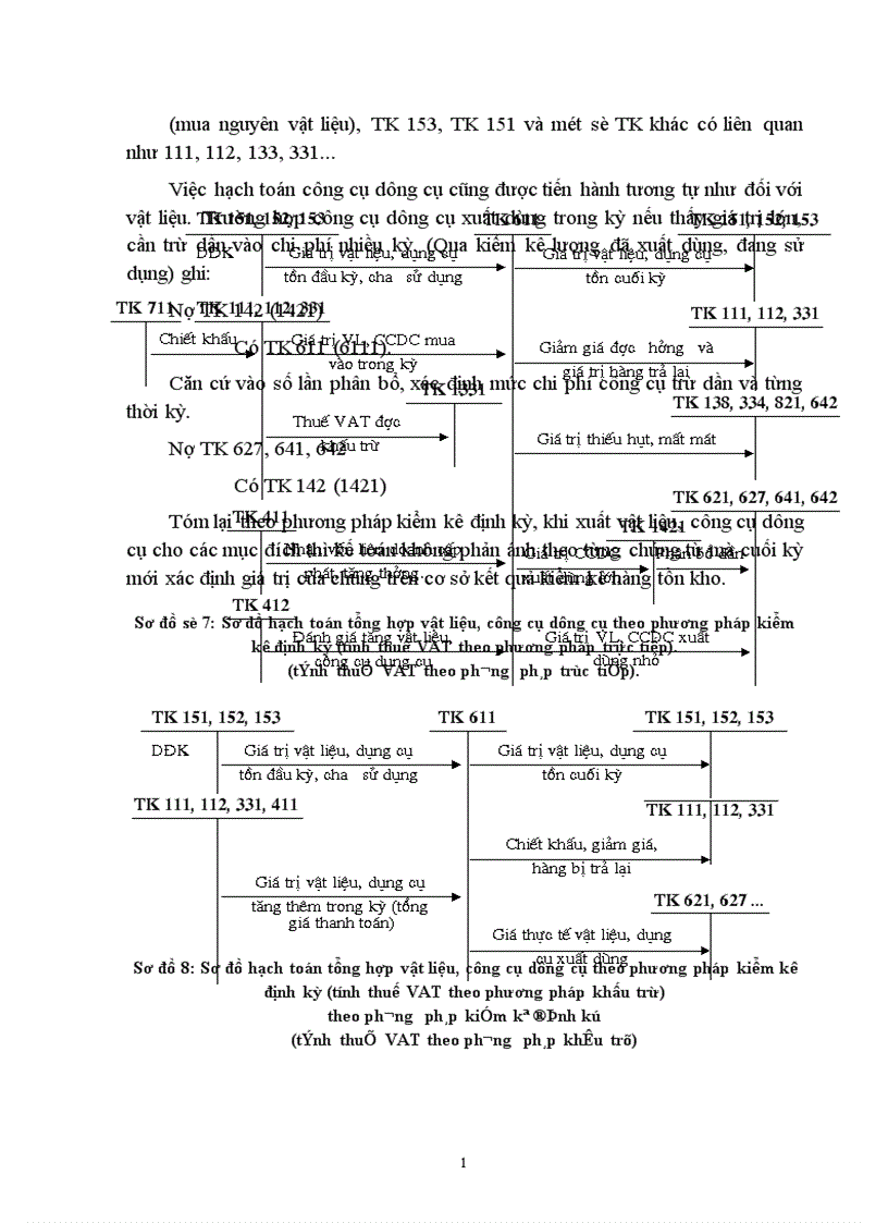 image for page Kế toán Vật liệu và Công cụ dụng cụ ở Công ty Thiết bị đo điện 1