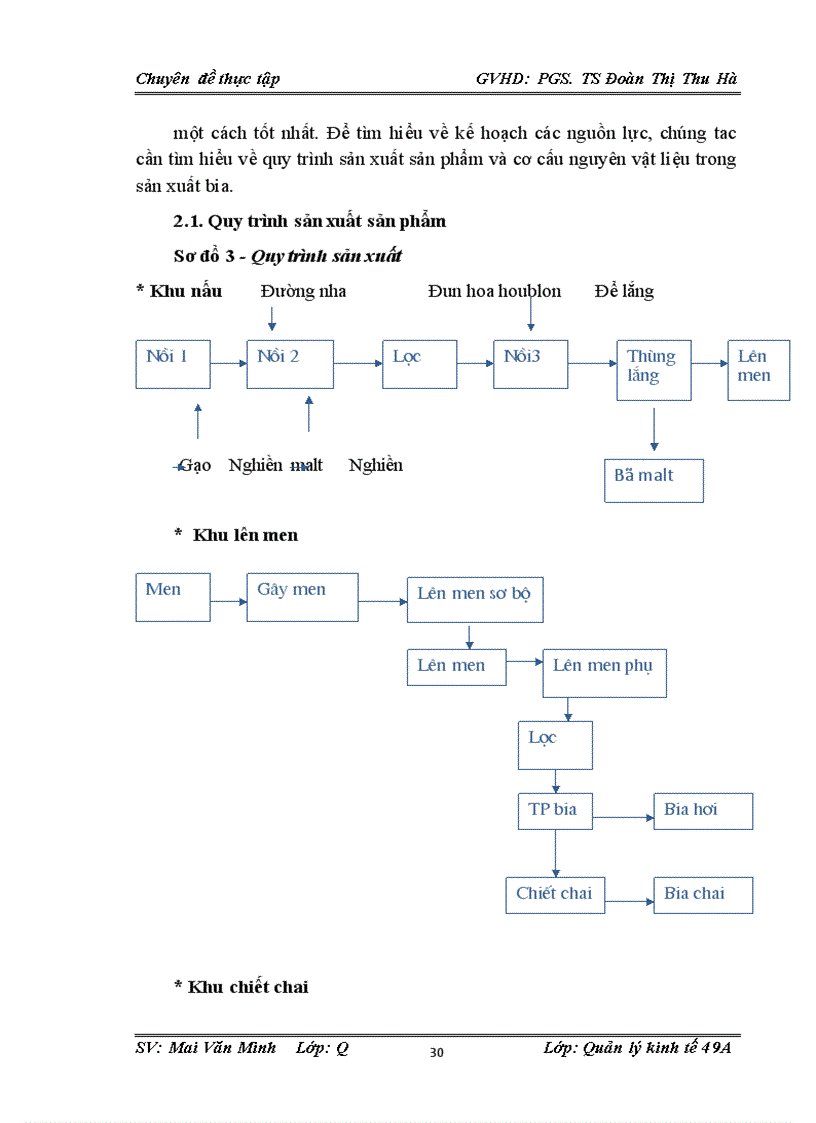 image for page Một số giải pháp hoàn thiện công tác lập kế hoạch sản xuất hàng năm tại công ty cổ phần Bia Thanh Hóa 1