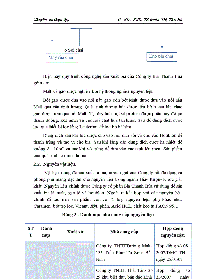 image for page Một số giải pháp hoàn thiện công tác lập kế hoạch sản xuất hàng năm tại công ty cổ phần Bia Thanh Hóa 1