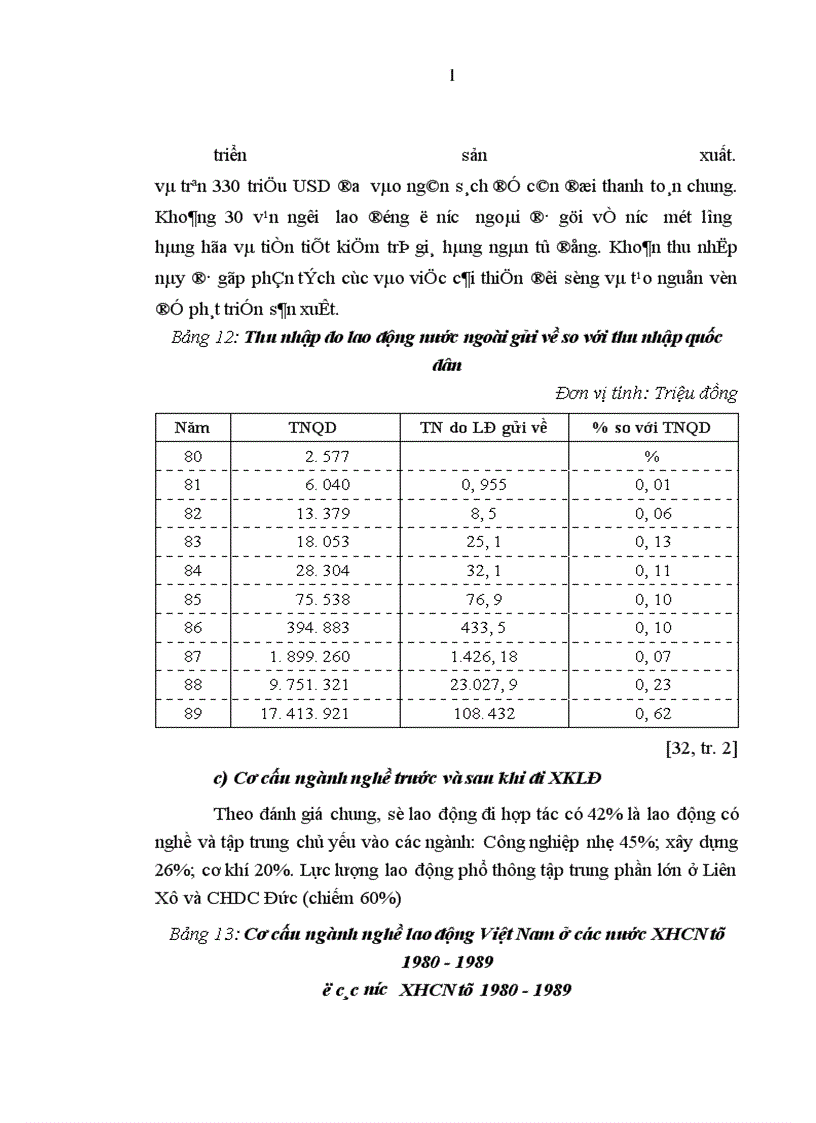 image for page Đẩy mạnh xuất khẩu lao động của nước ta trong giai đoạn hiện nay 1