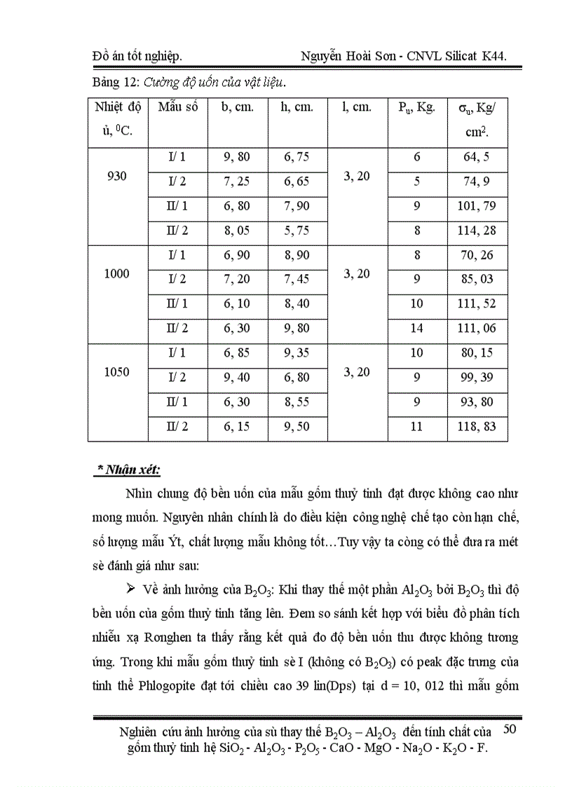 image for page Nghiên cứu ảnh hưởng của sự thay thế B2O3 Al2O3 đến tính chất của gốm thuỷ tinh hệ SiO2 Al2O3 P2O5 CaO MgO Na2O K2O F