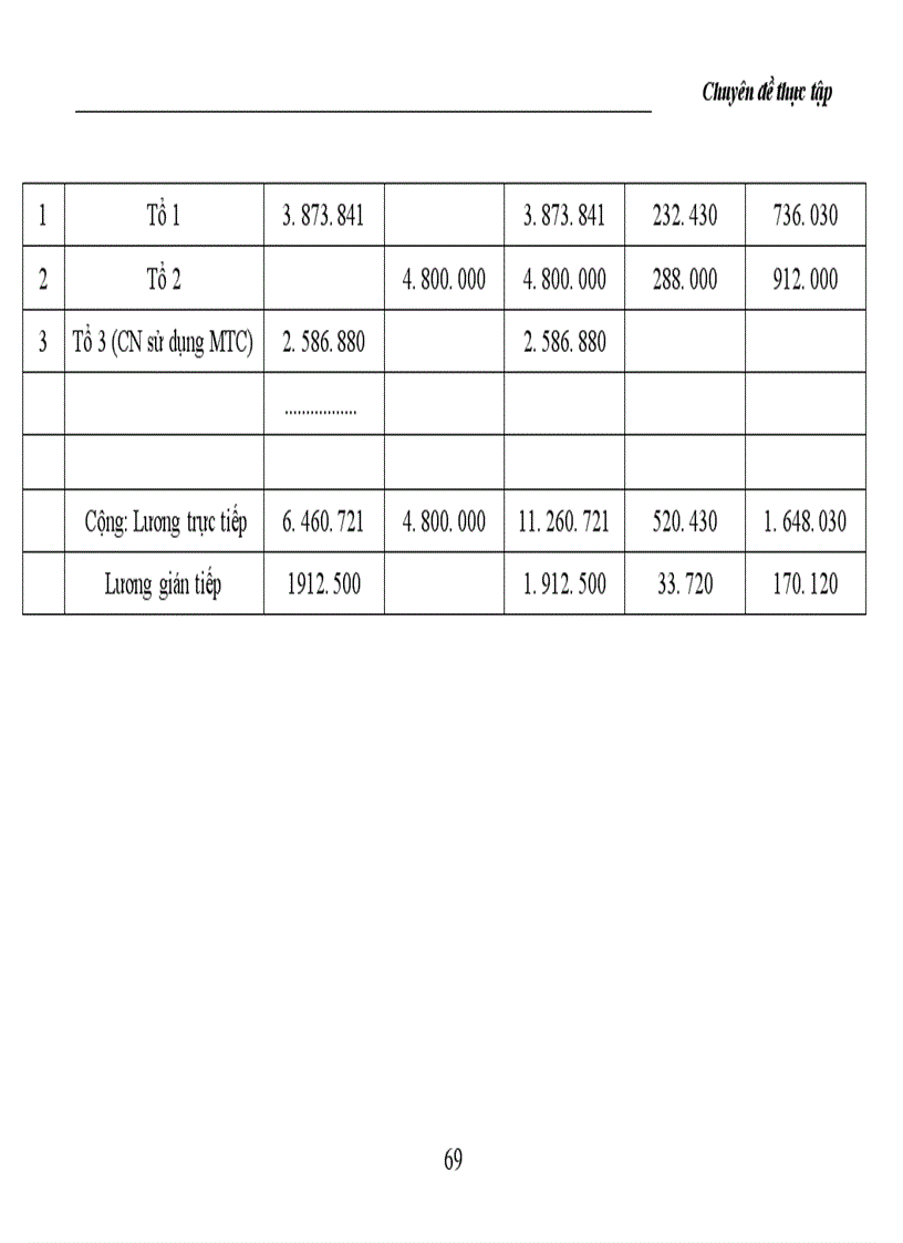 image for page Hạch toán chi phí sản xuất và tính giá thành sản phẩm trong doanh nghiệp xây lắp 1