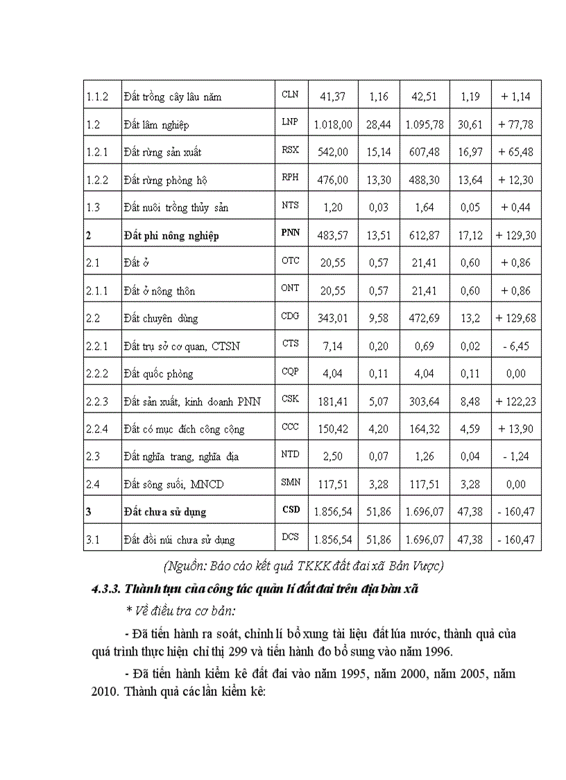 image for page Đánh giá thực trạng chuyển đổi mục đích sử dụng đất của xã Bản Vược huyện Bát Xát tỉnh Lào Cai giai đoạn 2007 2010 1