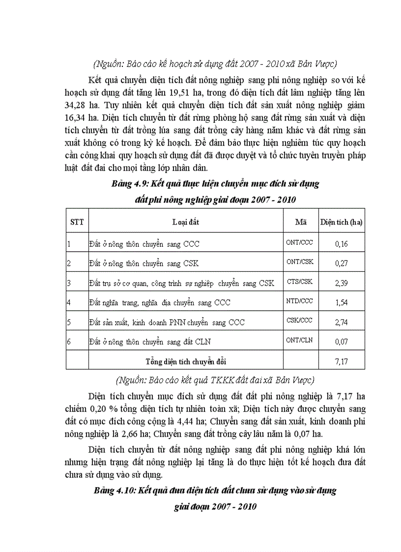 image for page Đánh giá thực trạng chuyển đổi mục đích sử dụng đất của xã Bản Vược huyện Bát Xát tỉnh Lào Cai giai đoạn 2007 2010 1
