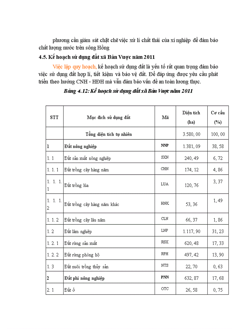 image for page Đánh giá thực trạng chuyển đổi mục đích sử dụng đất của xã Bản Vược huyện Bát Xát tỉnh Lào Cai giai đoạn 2007 2010 1