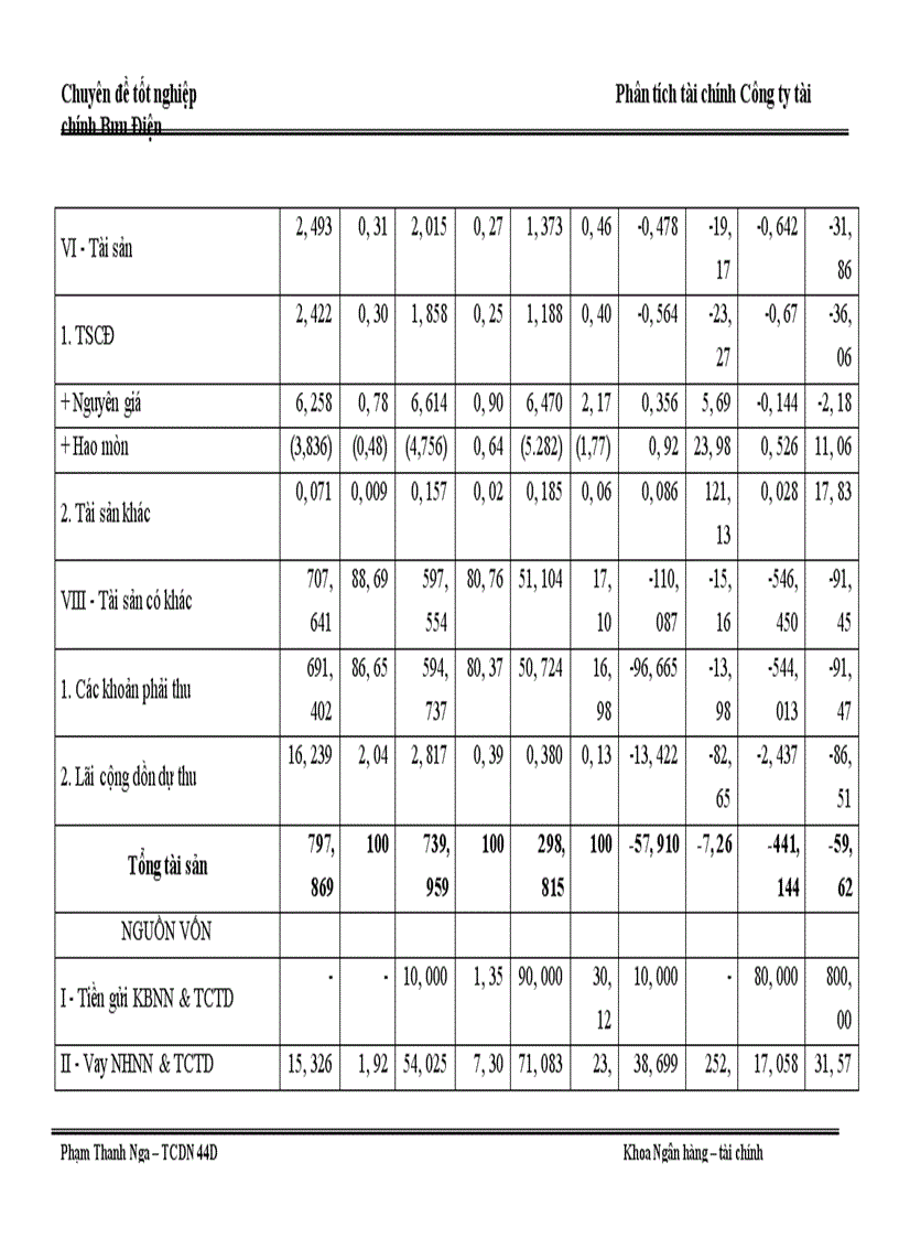 image for page Phân tích tài chính Công ty tài chính Bưu Điện