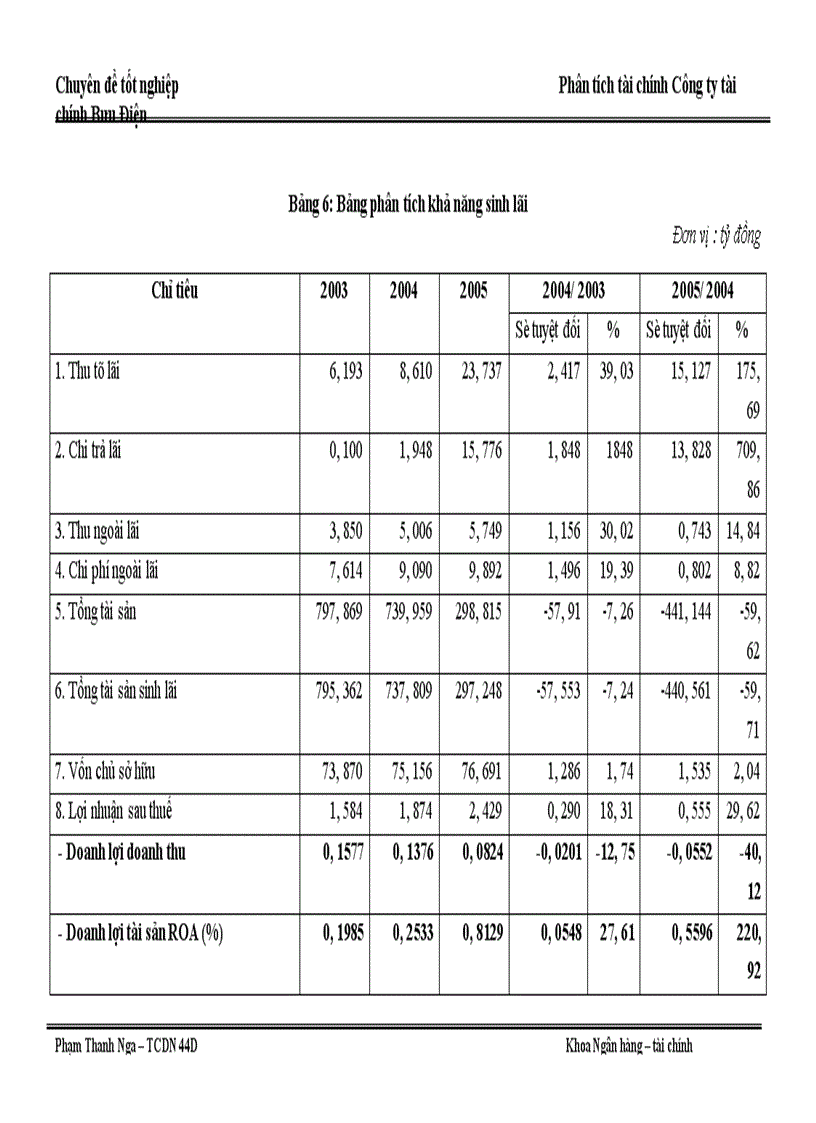image for page Phân tích tài chính Công ty tài chính Bưu Điện